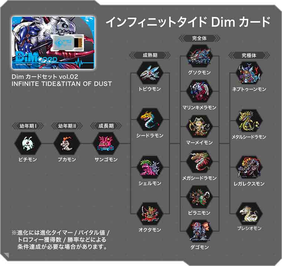 digimon vb dim cards Digimon VB Infinite Tide & Titan of Dust DIM Cards